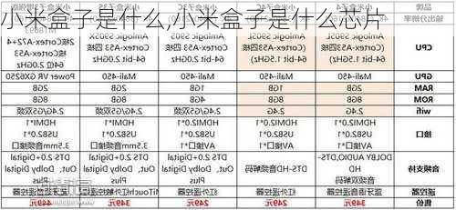 小米盒子是什么,小米盒子是什么芯片