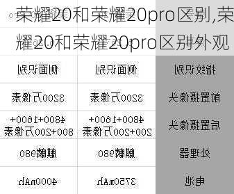 荣耀20和荣耀20pro区别,荣耀20和荣耀20pro区别外观