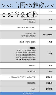 vivo官网s6参数,vivo s6参数价格