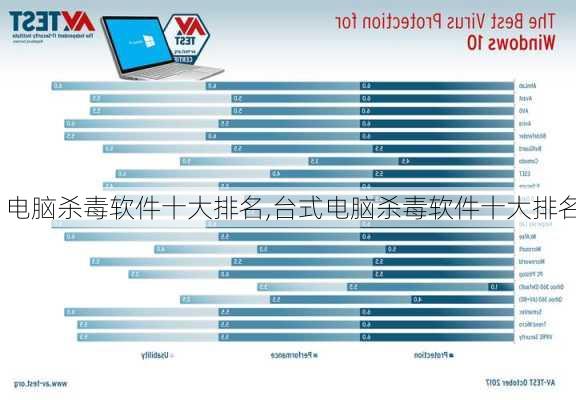 电脑杀毒软件十大排名,台式电脑杀毒软件十大排名