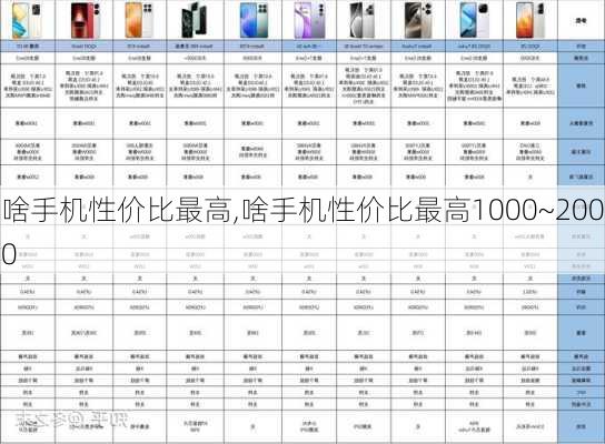 啥手机性价比最高,啥手机性价比最高1000~2000