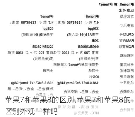 苹果7和苹果8的区别,苹果7和苹果8的区别外观一样吗