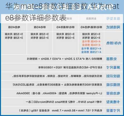 华为mate8参数详细参数,华为mate8参数详细参数表