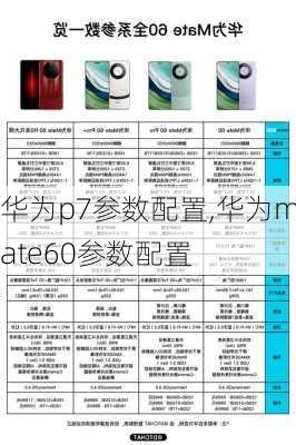 华为p7参数配置,华为mate60参数配置