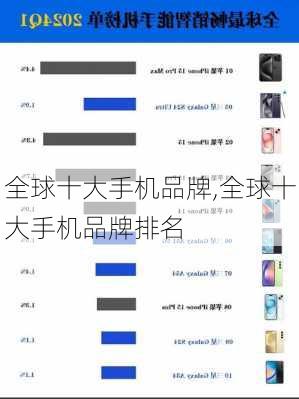 全球十大手机品牌,全球十大手机品牌排名