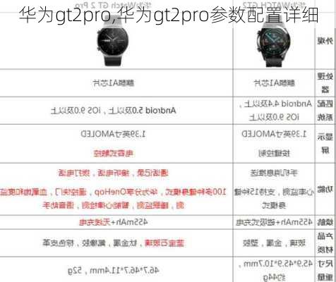 华为gt2pro,华为gt2pro参数配置详细