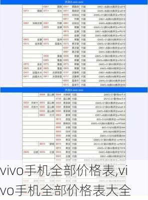 vivo手机全部价格表,vivo手机全部价格表大全