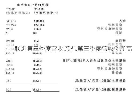 联想第三季度营收,联想第三季度营收创新高