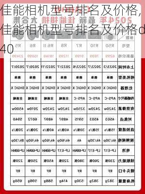 佳能相机型号排名及价格,佳能相机型号排名及价格d40