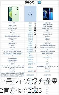 苹果12官方报价,苹果12官方报价2023