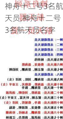 神舟十二号3名航天员,神舟十二号3名航天员名字