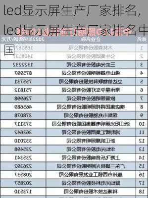 led显示屏生产厂家排名,led显示屏生产厂家排名中国