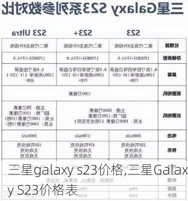 三星galaxy s23价格,三星Galaxy S23价格表