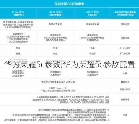 华为荣耀5c参数,华为荣耀5c参数配置