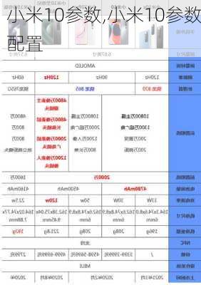 小米10参数,小米10参数配置